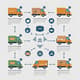 Delivery Infographics Design - Courier Service Flow Visual - Streamlined Infographic Templates for Courier and Logistics Branding 5