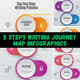 5 Steps Writing Journey Map Infographics - Clear Visual Storytelling for Writers and Educators 1