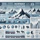 Travel Guide Infographic - Norway Exploration & Travel Data - Comprehensive Visual Insights for Adventure Seekers and Travel Planners 4
