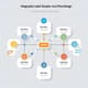 Infographic Label Template - Multi-Step Icon Flow Design - Streamlined Multi-Step Infographic Template for Designers and Marketers 1