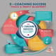 E-Coaching Success Teach & Profit Blueprint - Strategic Digital Guide for Educators and Entrepreneurs 4