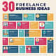 30 Freelance Business Ideas Launch Your Side Hustle Today - Inspiring Practical Strategies for Aspiring Entrepreneurs and Freelancers 6