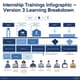 Internship Trainings Infographic Version 3 - Engaging Learning Breakdown Visual for Educators and Trainees 4