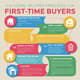 Home Buying Simplified - First-Time Buyer's Guide - Clear, Practical Real Estate Advice for New Buyers and DIY Homeowners 6