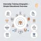 Internship Training Infographic - Simple Educational Overview - Clean, Engaging Visual Guide for Interns and Educators 5