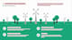 Sustainable Energy Infographics Design Pack - Modern Visuals for Clear Environmental Communication and Business Reporting 1