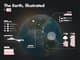 Earth Infographics Illustration Set - Modern Scientific Visuals for Educators and Content Creators 5