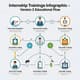 Internship Trainings Infographic Version 2 - Educational Flowchart for Student and Professional Development 3