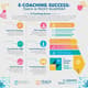 E-Coaching Success Teach & Profit Blueprint - Strategic Digital Guide for Educators and Entrepreneurs 5