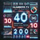 Numbers FX - 100 Count-Up Visual Effects - Dynamic Video Transitions and Countdown Animations for Filmmakers and Content Creators 5