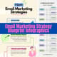 Email Marketing Strategy Blueprint Infographics - Clear, Engaging Visual Guides for Marketers and Agencies 3