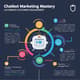 Chatbot Marketing Mastery Automate Customer Engagement - Advanced AI-Driven Strategies for Business Growth and Marketing Success 1