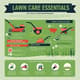 Lawn Care Essentials - Yard Maintenance 101 - Comprehensive Guide for Homeowners and DIY Enthusiasts 5