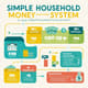 Family Budget Setup - Simple Household Money System - Streamlined Finance Planner for Smart Budgeting and Financial Control 4