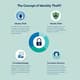 Identity Theft Explained - Prevention & Recovery Blueprint - Comprehensive Guide for Protecting Personal Data and Regaining Control 6