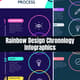 Rainbow Design Chronology Infographics - Vibrant Timeline Visuals for Engaging Presentations and Reports 4