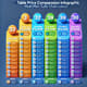 Table Price Comparison Infographic - Multi-Plan Color Chart Layout for Clear Business Presentations and Data Visualization 4