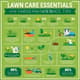 Lawn Care Essentials - Yard Maintenance 101 - Comprehensive Guide for Homeowners and DIY Enthusiasts 3
