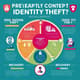 Identity Theft Explained - Prevention & Recovery Blueprint - Comprehensive Guide for Protecting Personal Data and Regaining Control 1