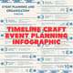 TimelineCraft Event Planning Infographic - Professional Brand Proposal & Business Planning Templates for Efficient Presentations 1