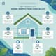 Home Inspection Bible Buyer's Checklist - Comprehensive DIY Guide for Confident Property Evaluation and Smart Homebuyers 6