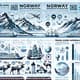 Travel Guide Infographic - Norway Exploration & Travel Data - Comprehensive Visual Insights for Adventure Seekers and Travel Planners 3