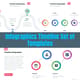 Infographics Timeline Set of Templates - Modern Editable Infographic Timelines for Marketers and Educators 1
