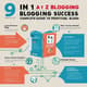 9 in 1 A to Z Blogging Success Complete Guide - Comprehensive Business & Marketing Blueprint for Profitable Blogs 4
