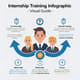 Internship Training Infographic - Visual Guide - Engaging Infographic Design for Internship Programs and Educational Training 5