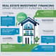 Real Estate Investment Financing - Smart Property Funding Tactics - Strategic Financing Insights for Real Estate Investors and Property Developers 5