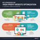 The Secrets to High Profit Websites Optimization for Revenue - Strategic Business Growth Guide for Marketers and Entrepreneurs 2025 5