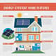 Energy-Efficient Homes Eco Savings Solutions - Sustainable Living Guides for Homeowners and DIY Enthusiasts 4