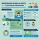 Mortgage Scam Alerts - Loan Fraud Prevention - Essential Guide for Homeowners and Real Estate Professionals 1