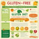 Gluten-Free Diet Basics - Allergy-Friendly Cooking Guide for Health-Conscious Food Lovers and Home Cooks 4