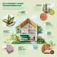 Eco-Friendly Living Green Home Transformation - Sustainable DIY Guide for Modern Homeowners and Real Estate Enthusiasts 1