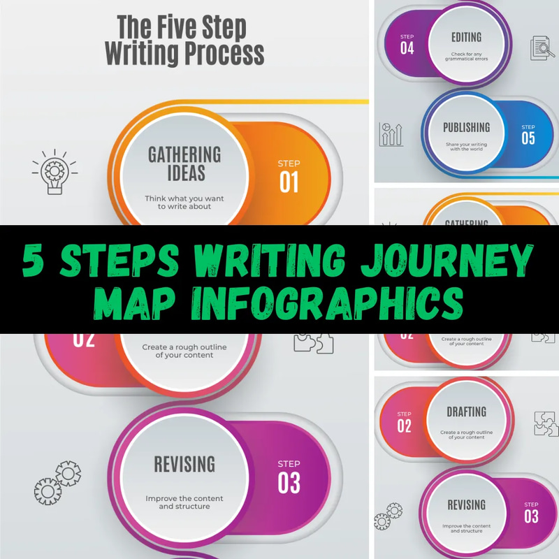 5 Steps Writing Journey Map Infographics - Clear Visual Storytelling for Writers and Educators