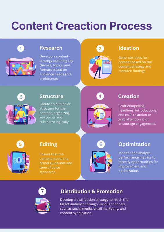Infographic Poster - Purple Blue Illustrative Process - Creative Marketing Banner Template for Engaging Brand Promotion