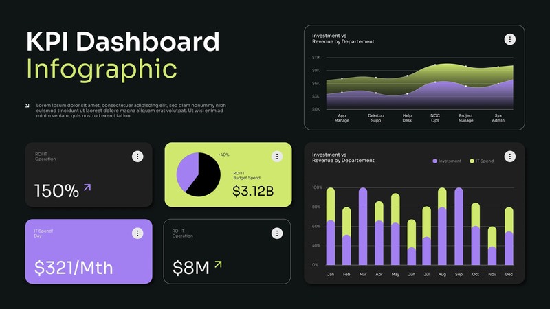 KPI Dashboard Advanced Black Purple Infographics - Sleek Infographic Templates for Business Analytics and Data Visualization