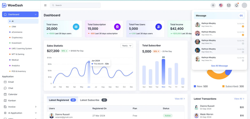 WowDash Figma Admin Dashboard UI - Streamlined UXFlow Lab Kit for Efficient Admin Interfaces and Modern Web Apps