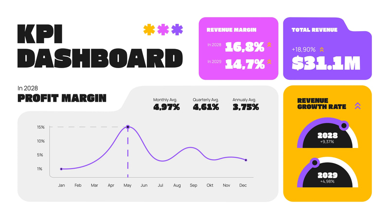 KPI Dashboard White Purple Modern Infographics - Sleek Infographic Templates for Data-Driven Professionals and Business Success