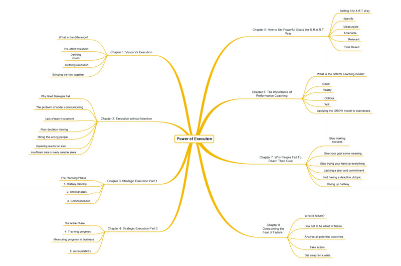 Power Execution - From Ideas to Action - Transformative Psychology Guide for Effective Self-Help and Goal Achievement